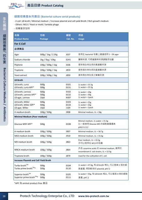 綜合目錄PDF 檔下載連結 - 波仕特生物科技股份有限公司