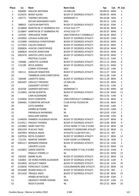 RÃ©sultats Course 3 km - BSGA