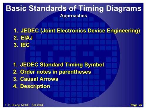 Digital IC Design