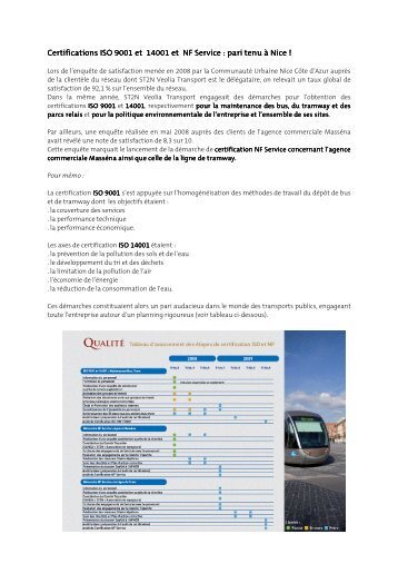 Certifications ISO et NF ST2N Veolia Transport - Transports