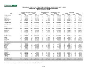 InformePAFAFR2006_ 20060930 - Financiera Rural