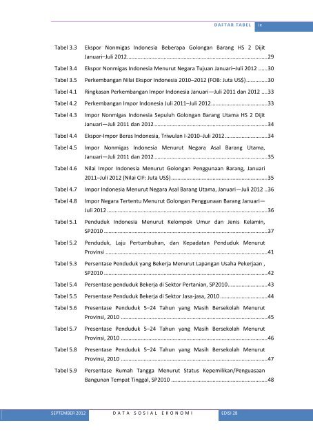 Lihat Isi - Badan Pusat Statistik