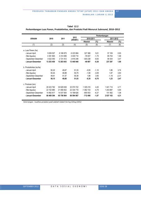 Lihat Isi - Badan Pusat Statistik