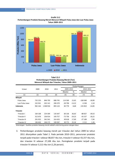 Lihat Isi - Badan Pusat Statistik