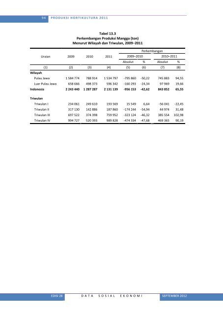 Lihat Isi - Badan Pusat Statistik