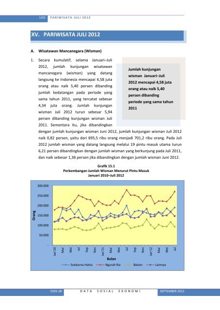 Lihat Isi - Badan Pusat Statistik