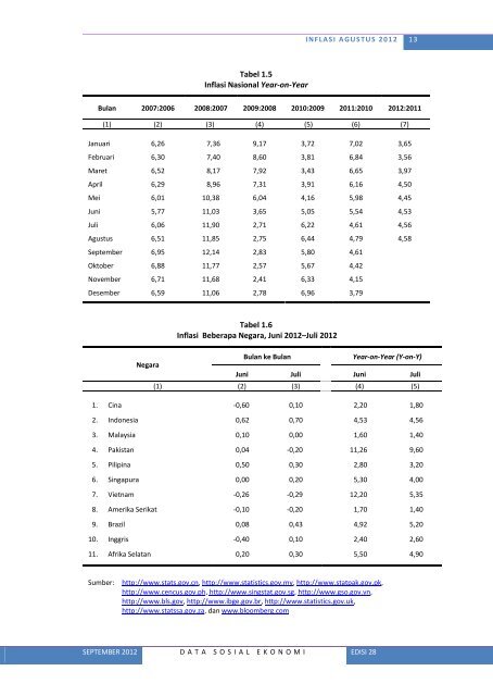 Lihat Isi - Badan Pusat Statistik