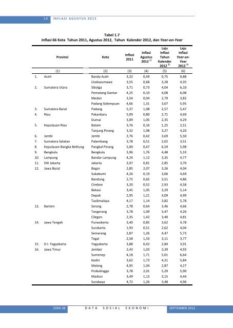 Lihat Isi - Badan Pusat Statistik