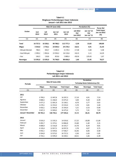 Lihat Isi - Badan Pusat Statistik