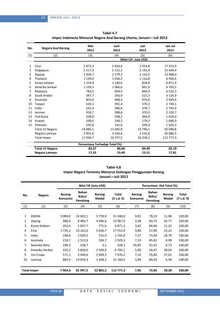 Lihat Isi - Badan Pusat Statistik