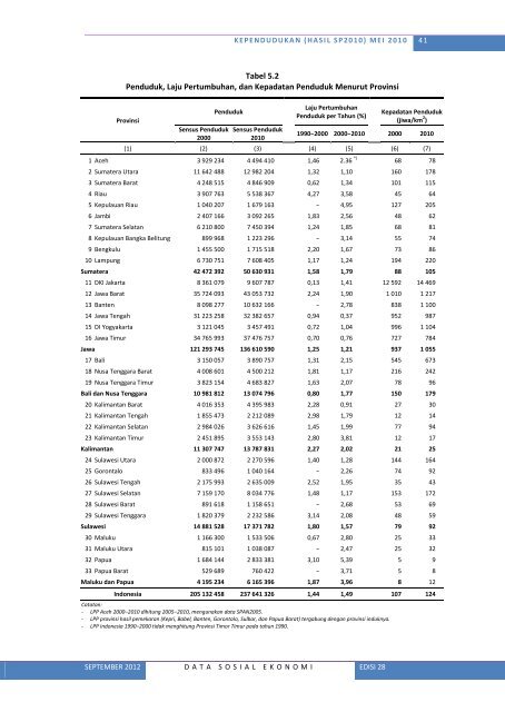 Lihat Isi - Badan Pusat Statistik