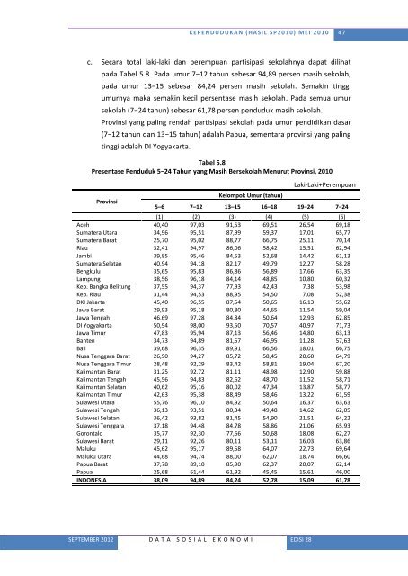 Lihat Isi - Badan Pusat Statistik