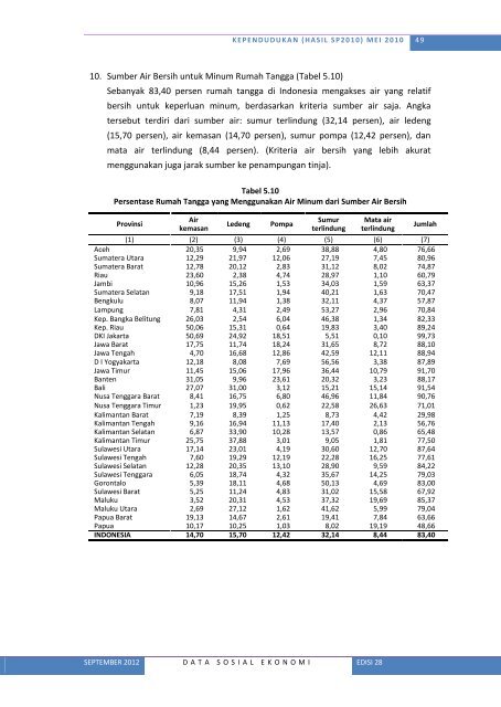 Lihat Isi - Badan Pusat Statistik