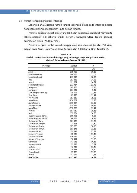 Lihat Isi - Badan Pusat Statistik