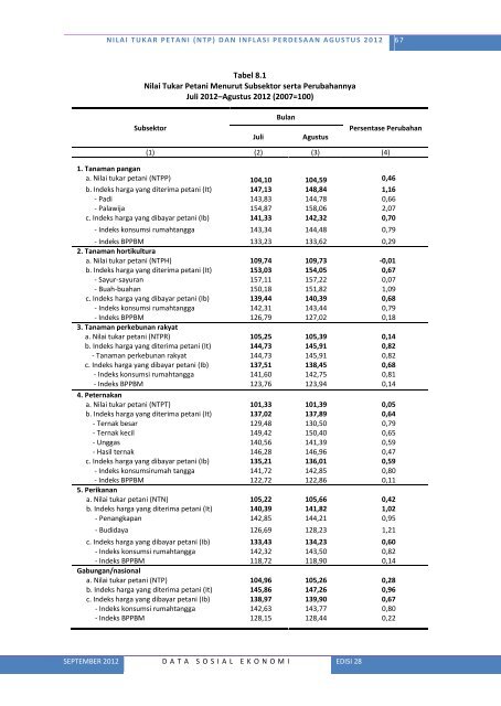 Lihat Isi - Badan Pusat Statistik