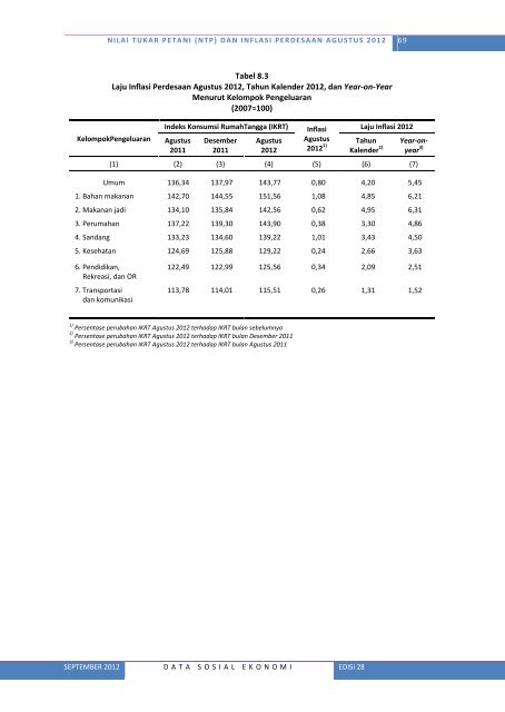 Lihat Isi - Badan Pusat Statistik