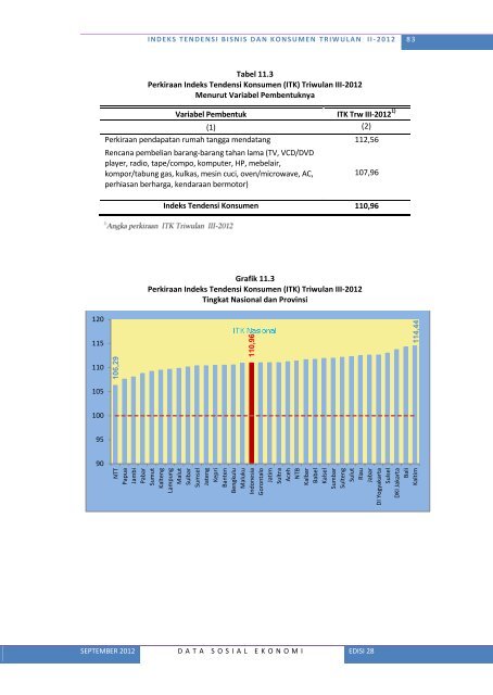 Lihat Isi - Badan Pusat Statistik