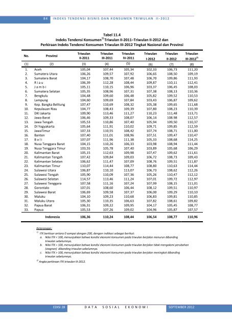 Lihat Isi - Badan Pusat Statistik