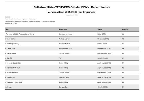 Selbstwahlliste (TESTVERSION) der BDMV: Repertoireliste