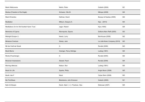 Selbstwahlliste (TESTVERSION) der BDMV: Repertoireliste