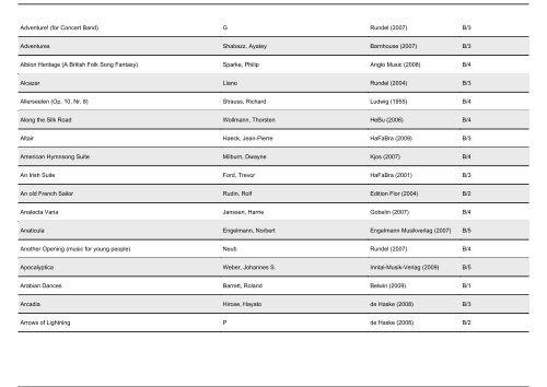 Selbstwahlliste (TESTVERSION) der BDMV: Repertoireliste