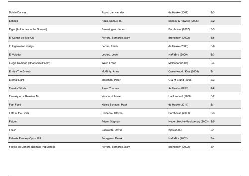 Selbstwahlliste (TESTVERSION) der BDMV: Repertoireliste