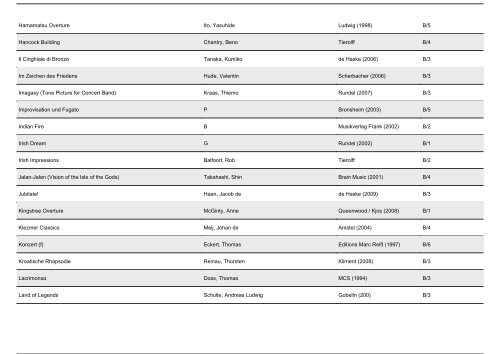 Selbstwahlliste (TESTVERSION) der BDMV: Repertoireliste