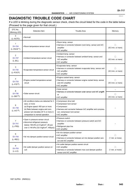 Ac Diagnostic Chart