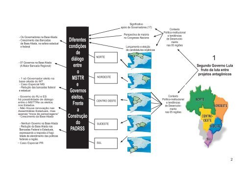 curso nacional 2006 - segundo mapa mental - Contag