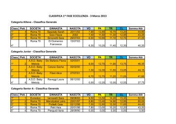 Classifica Eccellenza 1 - CSEN Roma