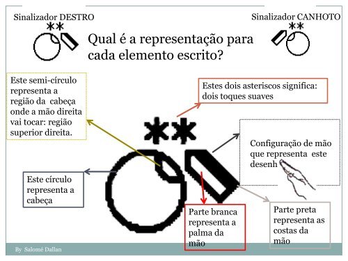 AULA 02 â ESCRITA DE SINAIS SIGNWRITING - escrita de sinais - sw