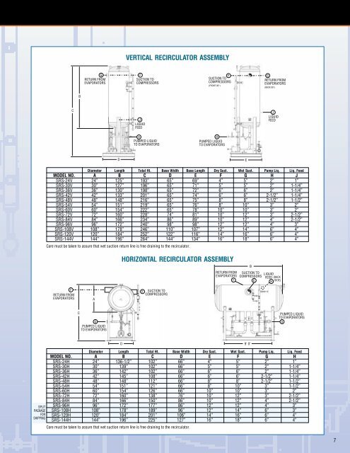 SRS Product Brochure - Evapco