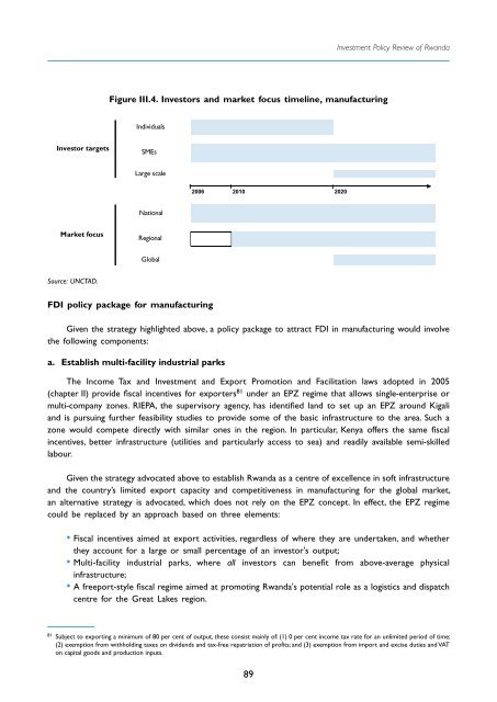 Investment Policy Review - Rwanda - UNCTAD Virtual Institute