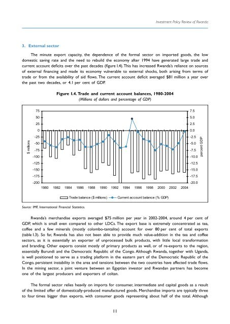 Investment Policy Review - Rwanda - UNCTAD Virtual Institute