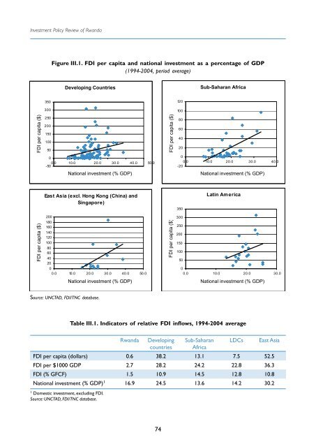 Investment Policy Review - Rwanda - UNCTAD Virtual Institute