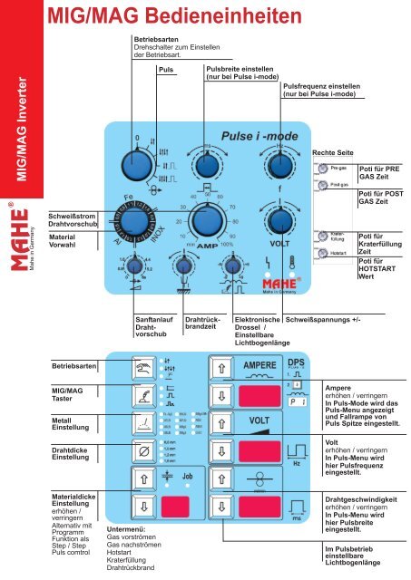 MIG/MAG Bedieneinheiten M A H E - Schweisswelt