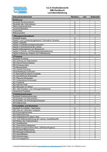 4.2.4 InhaltsÃ¼bersicht QM-Handbuch Lerndienstleistung