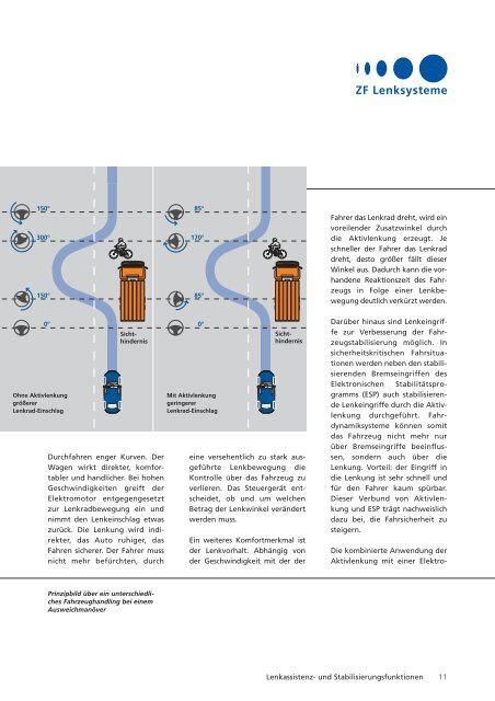 Prospekt Aktivlenkung - ZF Lenksysteme