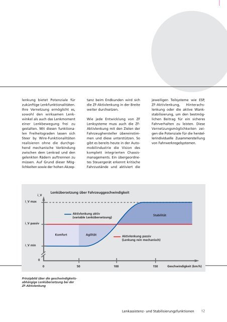 Prospekt Aktivlenkung - ZF Lenksysteme
