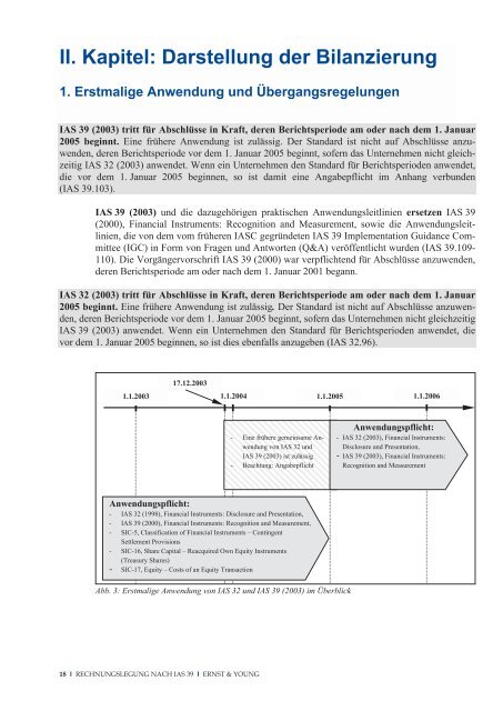 Rechnungslegung von Financial Instruments nach IAS 39 - Schweiz