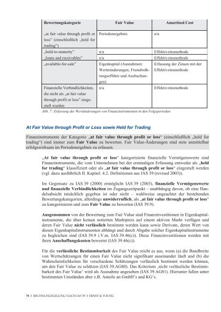 Rechnungslegung von Financial Instruments nach IAS 39 - Schweiz