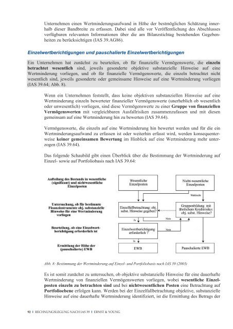 Rechnungslegung von Financial Instruments nach IAS 39 - Schweiz