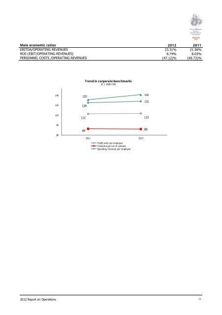 financial statements at 31 december - Ferrovie dello Stato Italiane