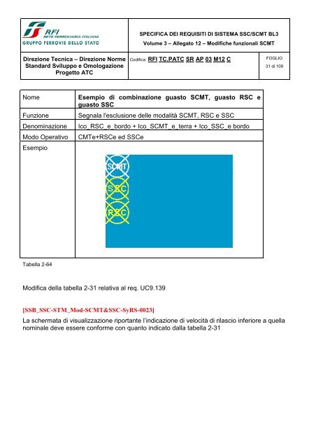 SSB SCMT SSC_SRS_revC_Allegato 12 modifiche ... - Trenitalia