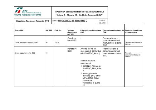 SSB SCMT SSC_SRS_revC_Allegato 12 modifiche ... - Trenitalia