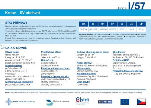 Silnice I/57 Krnov - ÅeditelstvÃ­ silnic a dÃ¡lnic