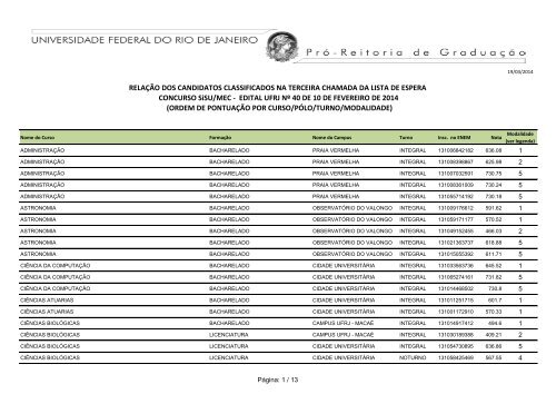 2014.1-sisu-classificados na terceira chamada da lista de espera-ordem de pontuacao por curso