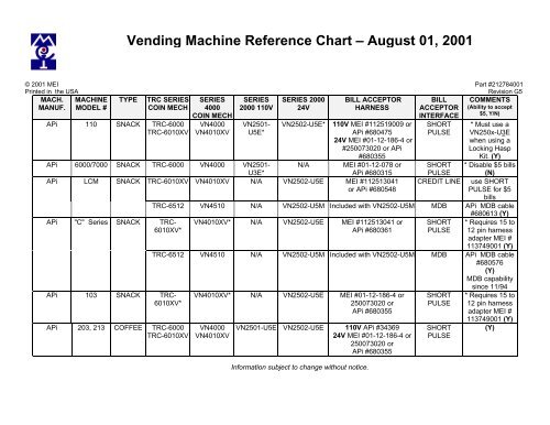 Vending Machine Reference Chart â August 01, 2001