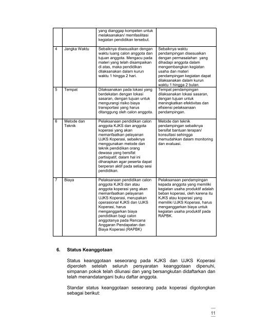 Standar Operasional Prosedur Koperasi Jasa Keuangan ... - Smecda