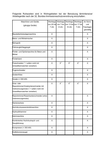Folgende Ruhezeiten sind in Wohngebieten bei der Benutzung ...